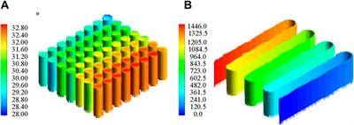 Optimization of liquid cooled heat dissipation structure for vehicle energy storage batteries based on NSGA-II